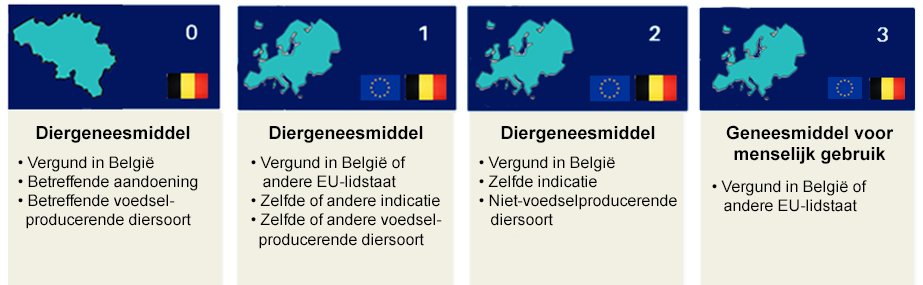 Voedselprod dieren.png