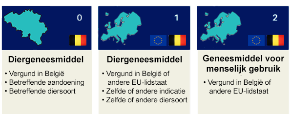 Niet-voedselprod dieren.png