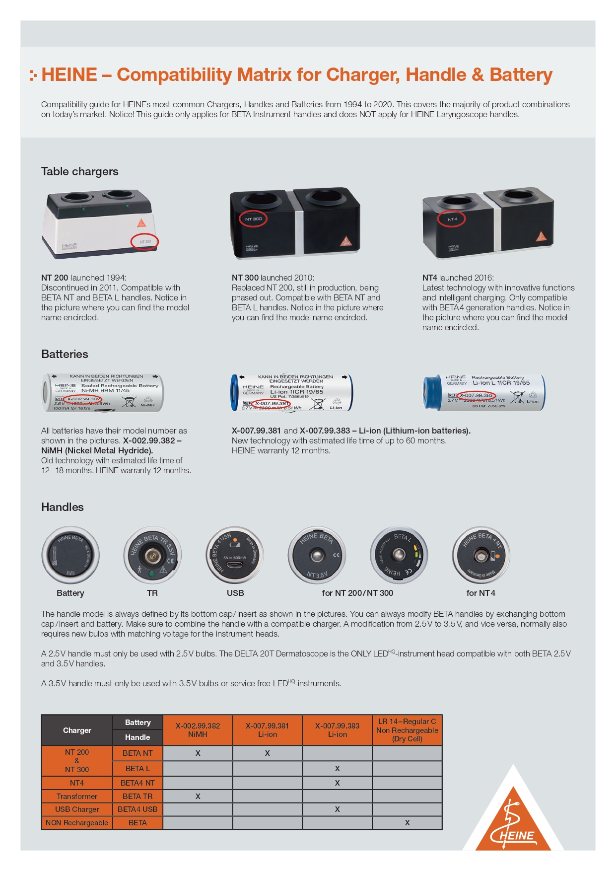 HEINE Compatibility Matrix for Charger Handle and Battery_page-0001.jpg